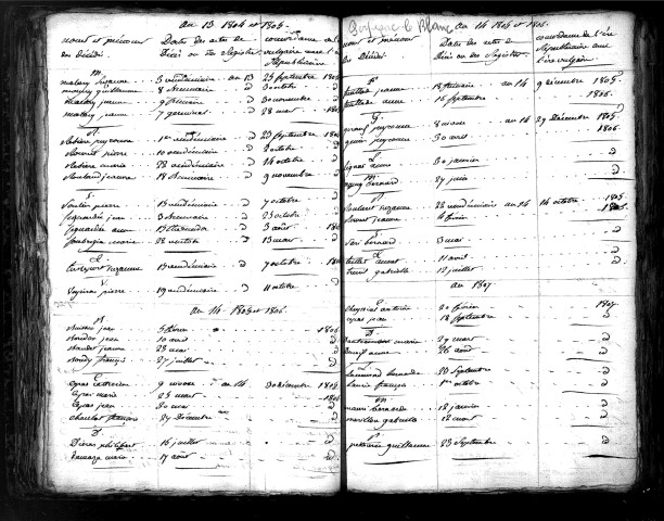 Tables décennales des décès (1803-1812)