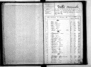 Tables décennales des naissances (1843-1852)