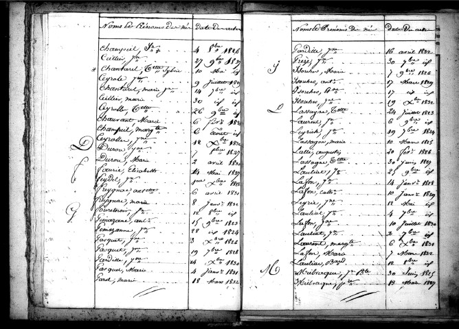 Tables décennales des naissances (1823-1832)