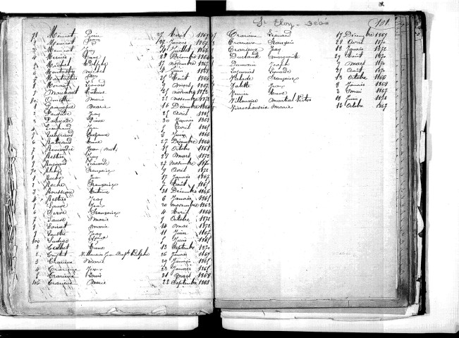 Tables décennales des décès (1863-1872)