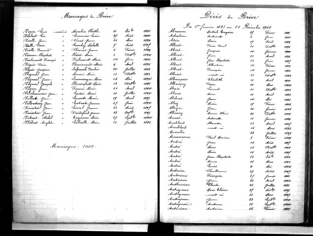 Tables décennales des décès (1893-1902)