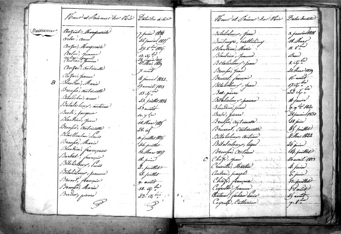 Tables décennales des naissances (1813-1822)