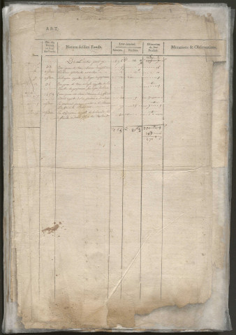 Relevé de l'état général des fonds. 1747-1789