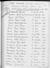 Tables décennales des naissances (1943-1952)