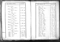 Tables décennales des naissances (1843-1852)