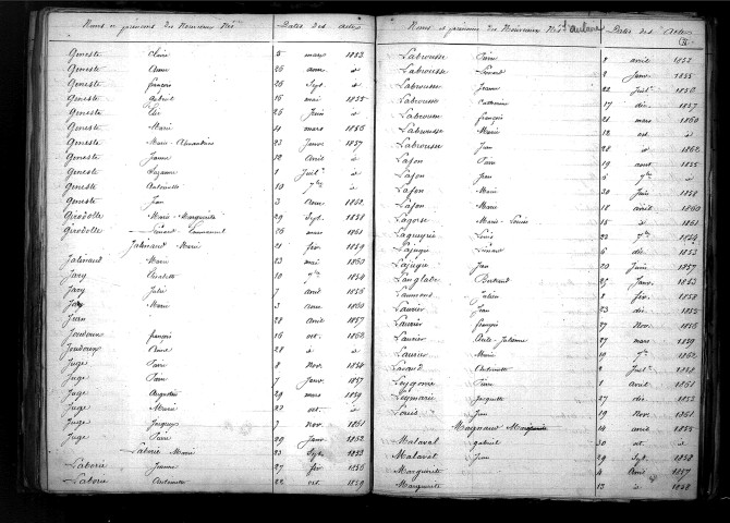 Tables décennales des naissances (1853-1862)
