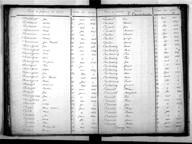 Tables décennales des décès (1853-1862)