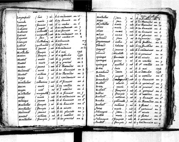 Tables décennales des naissances (1792-1802)