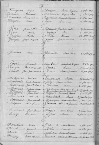 Tables décennales des mariages (1903-1912)