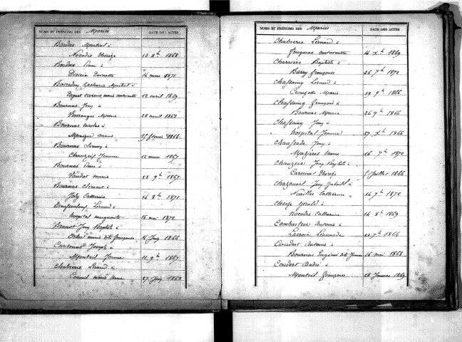 Tables décennales des mariages (1863-1872)