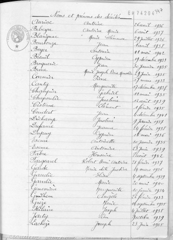Tables décennales des décès (1923-1932)