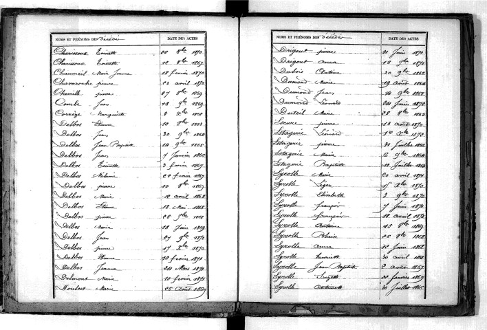 Tables décennales des décès (1863-1872)