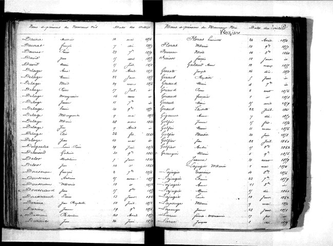 Tables décennales des naissances (1853-1862)