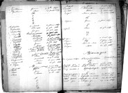 Tables décennales des mariages (1863-1872)