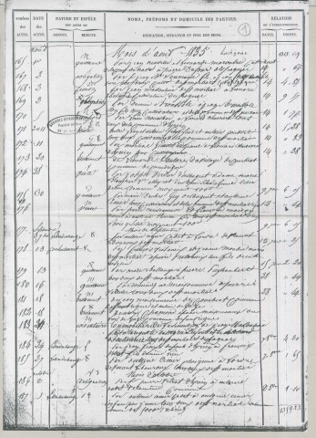 Répertoire chronologique : 1 août 1835-20 septembre 1843