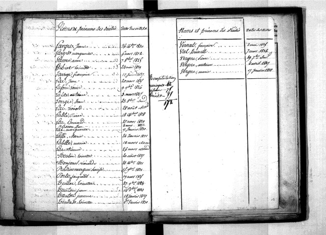 Tables décennales des décès (1823-1832)