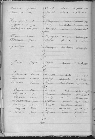Tables décennales des mariages (1903-1912)