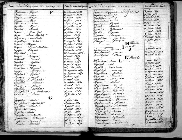 Tables décennales des naissances (1833-1842)