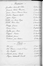 Tables décennales des décès (1913-1922)