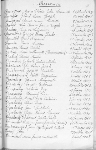 Tables décennales des naissances (1923-1932)