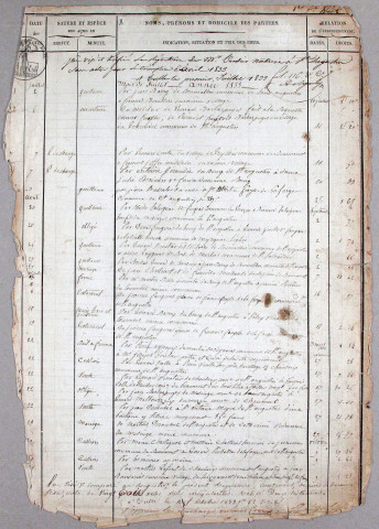 Répertoire chronologique : 2 juillet 1833-18 juin 1836