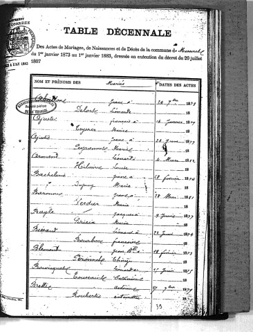 Tables décennales des mariages (1873-1882)