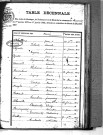 Tables décennales des mariages (1873-1882)