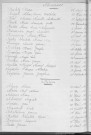 Tables décennales des décès (1923-1932)