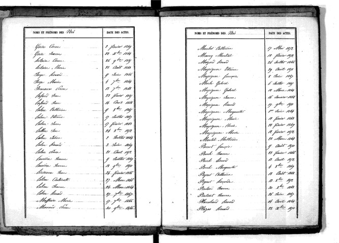 Tables décennales des naissances (1843-1852)