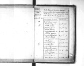Tables décennales des mariages (1823-1832)
