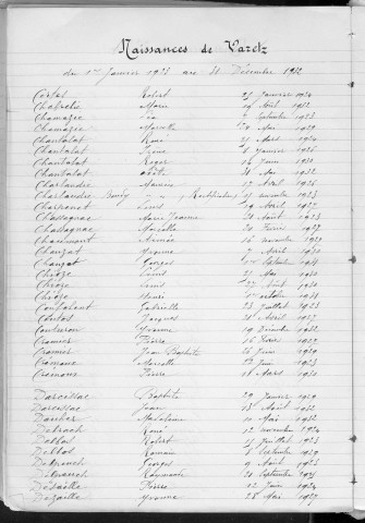 Tables décennales des naissances (1923-1932)