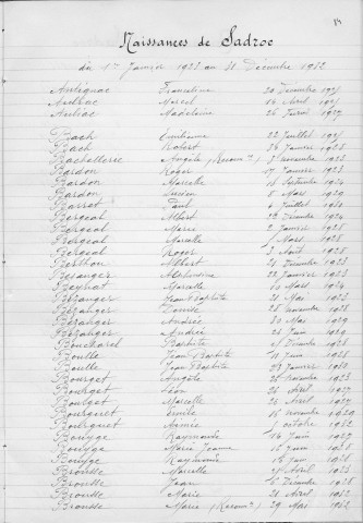 Tables décennales des naissances (1923-1932)