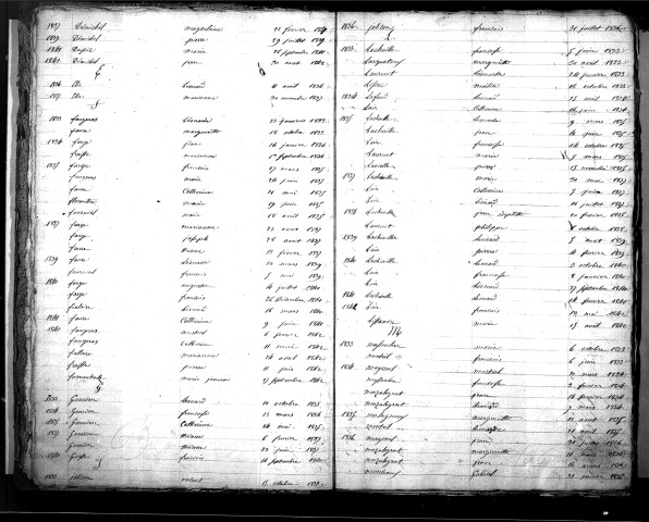 Tables décennales des décès (1833-1842)
