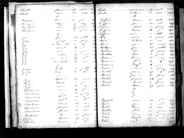Tables décennales des naissances (1853-1862)