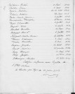 Tables décennales des naissances (1903-1912)