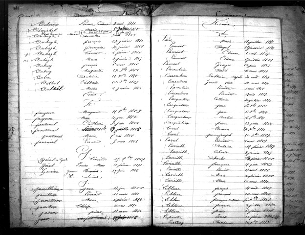 Tables décennales des naissances (1863-1872)