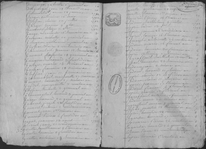Tables décennales des naissances (1792-1802)
