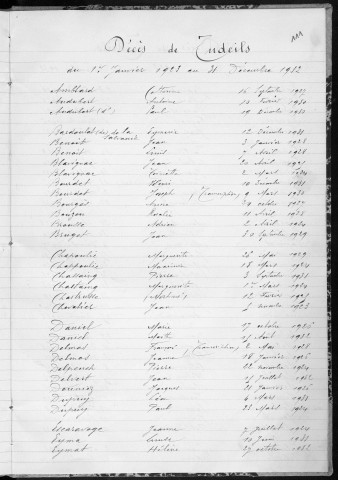 Tables décennales des mariages (1923-1932)