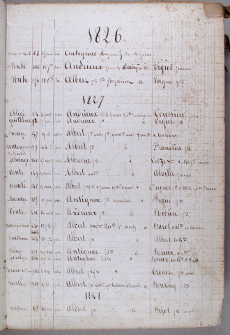 Répertoire alphabétique : A-V