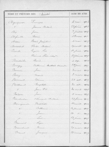 Tables décennales des décès (1903-1912)