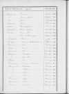 Tables décennales des décès (1903-1912)