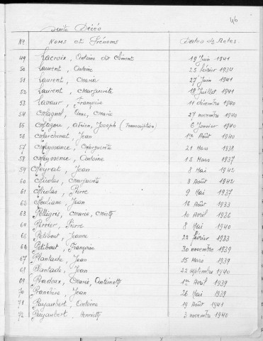 Tables décennales des décès (1933-1942)