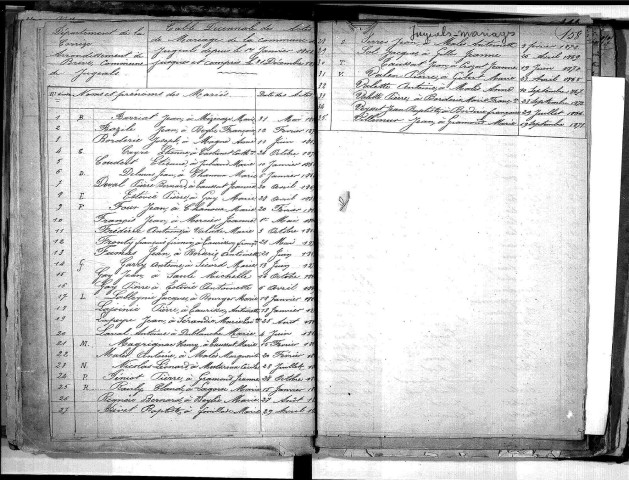 Tables décennales des mariages (1863-1872)