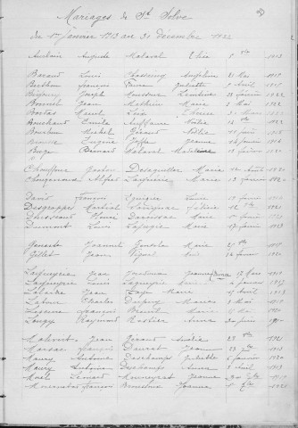 Tables décennales des mariages (1913-1922)