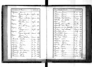 Tables décennales des naissances (1863-1872)