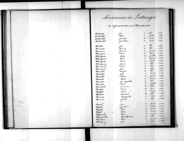 Tables décennales des naissances (1883-1892)
