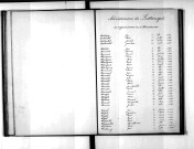 Tables décennales des naissances (1883-1892)