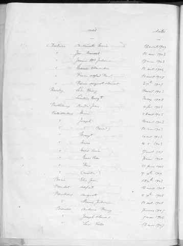 Tables décennales des naissances (1903-1912)