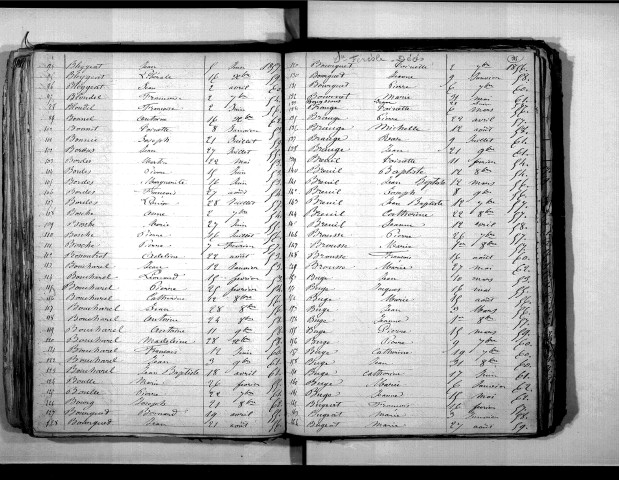 Tables décennales des décès (1853-1862)