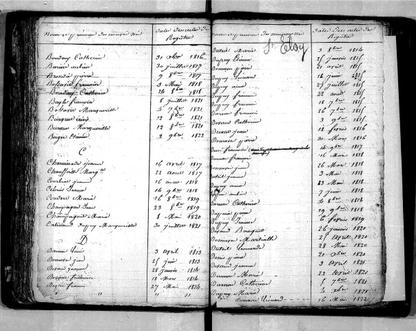 Tables décennales des naissances (1813-1822)
